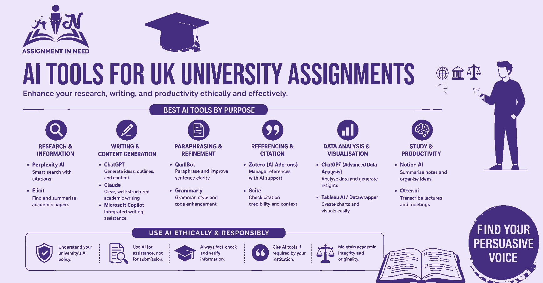 AI Tools for UK University Assignments 2026: The Complete Student Guide