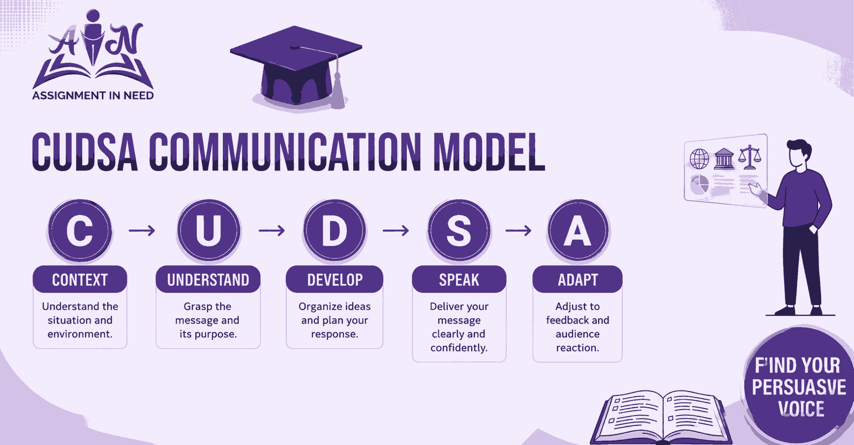 CUDSA Communication Model