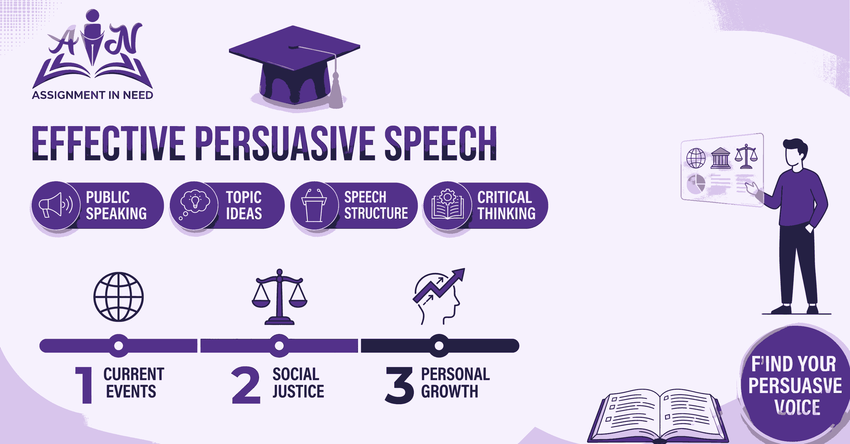 Persuasive Speech Topic